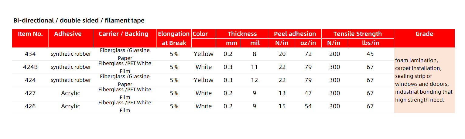 Double-side-filament-tape-data-sheet