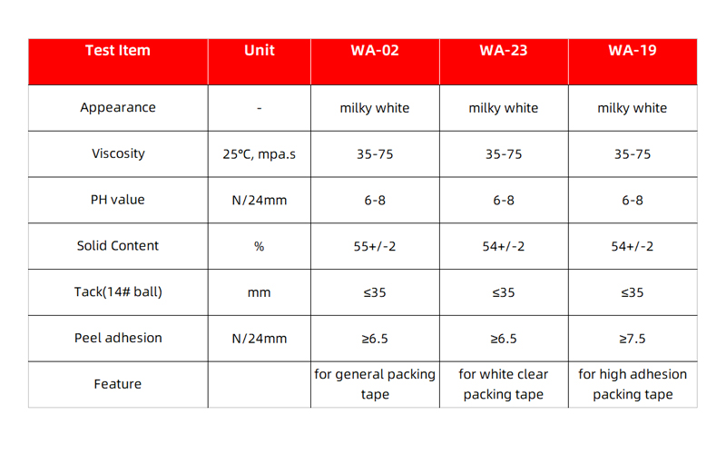 Adhesive data sheet